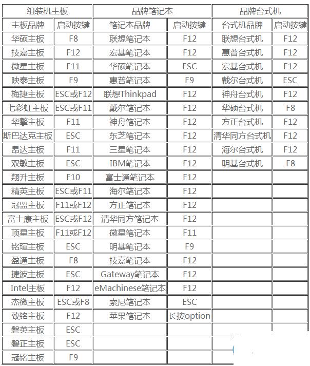 华硕笔记本重装win7教程,华硕进入bios设置u盘启动重装系统