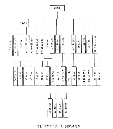 川汽野马汽车发展现状,川汽野马现状