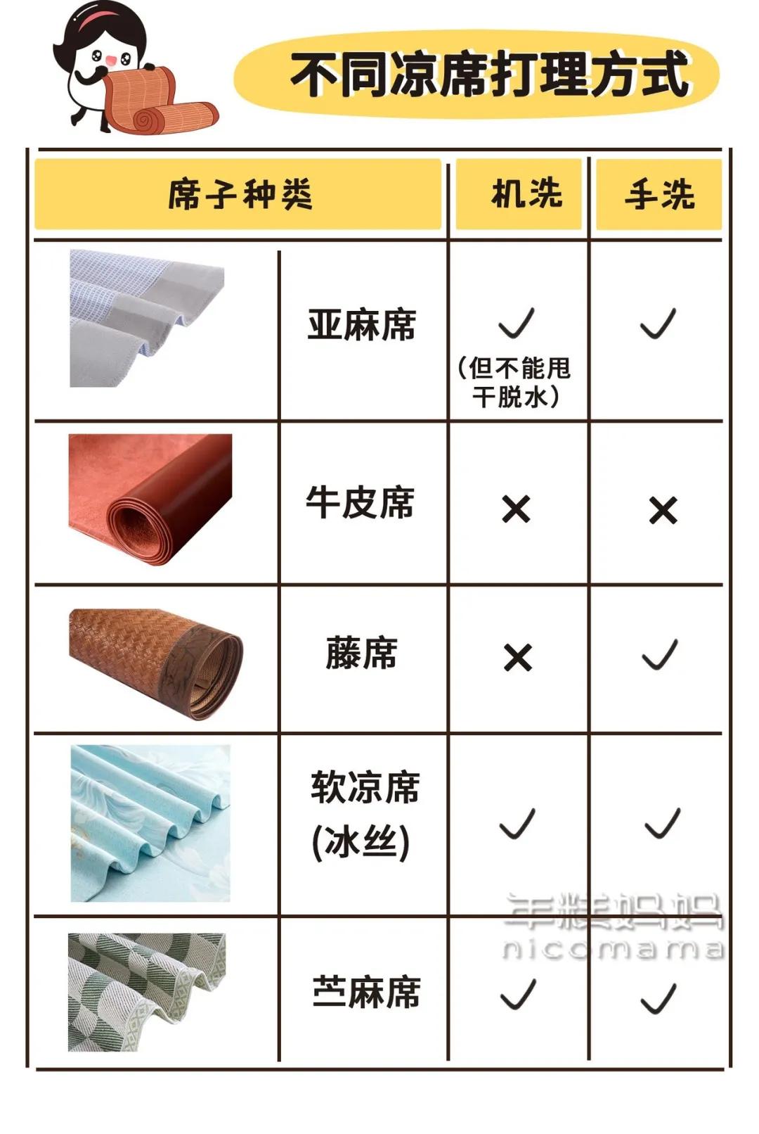 天热了宝宝睡凉席要讲究预防生病,天气热可以直接让宝宝睡凉席吗