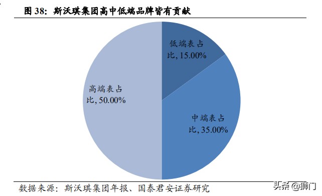历峰斯沃琪,历峰集团斯沃琪