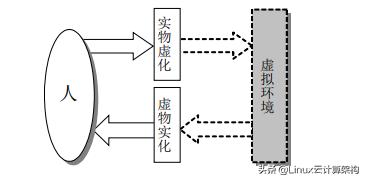 虚拟现实技术具有哪三个特征,什么是虚拟现实的基本特征