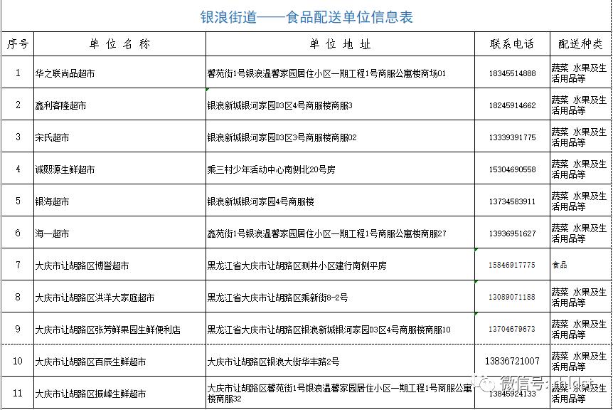 商超配送中心的配送流程,商超同城配送流程