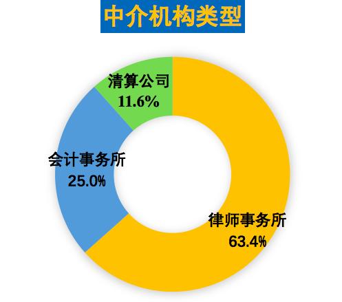 上海法院破产公告,上海最新破产清算公告