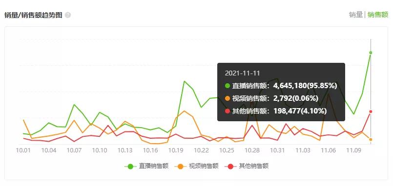 燕窝真的是忽悠人吗,燕窝其实是一场骗局