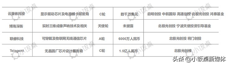 中美贸易战下，半导体国产化替代迎来历史性机遇|凡卓观点