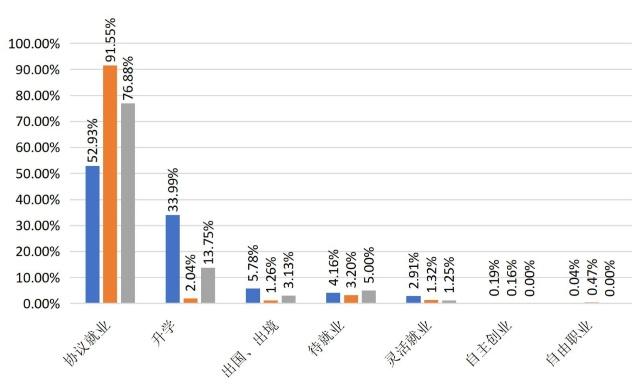 武汉理工大学毕业后有前途吗,武汉理工大学的就业率怎么样