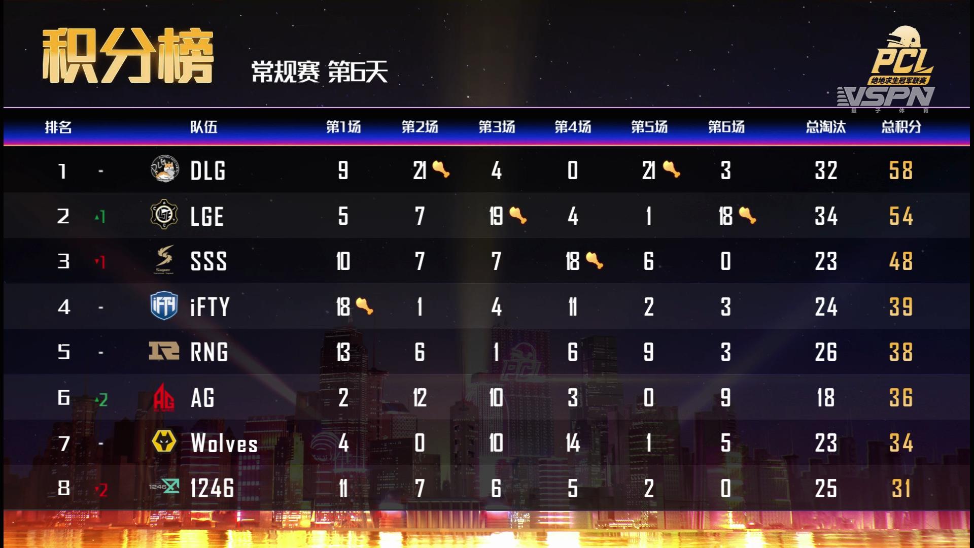 pcl第五场米拉玛,pcl米拉玛最新比赛结果