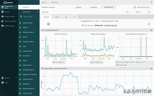 你不得不了解的10款服务器监控工具