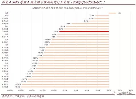 2003年非典股市走势图,2003年到2025年的危机