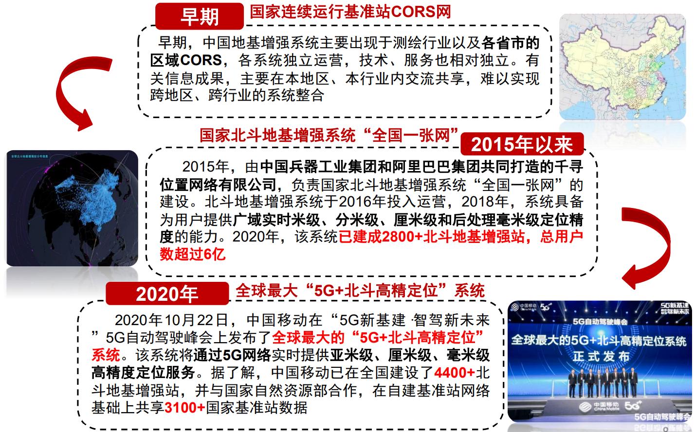 卫星定位精准到几厘米,卫星定位怎么设置公里