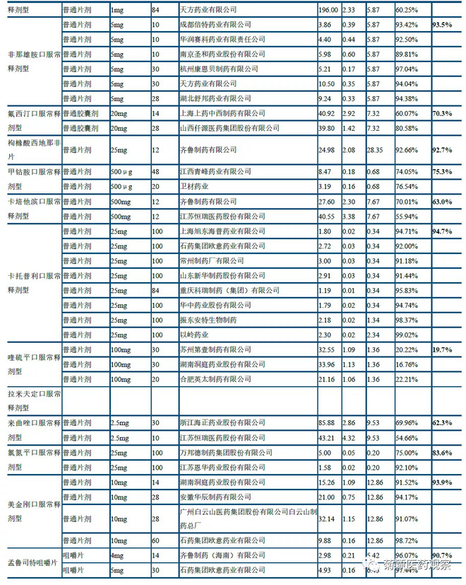 中信建投医药最新消息,中信建投发布最新研报