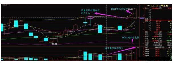 炒股选股口诀,炒股短线选股绝招快人一步