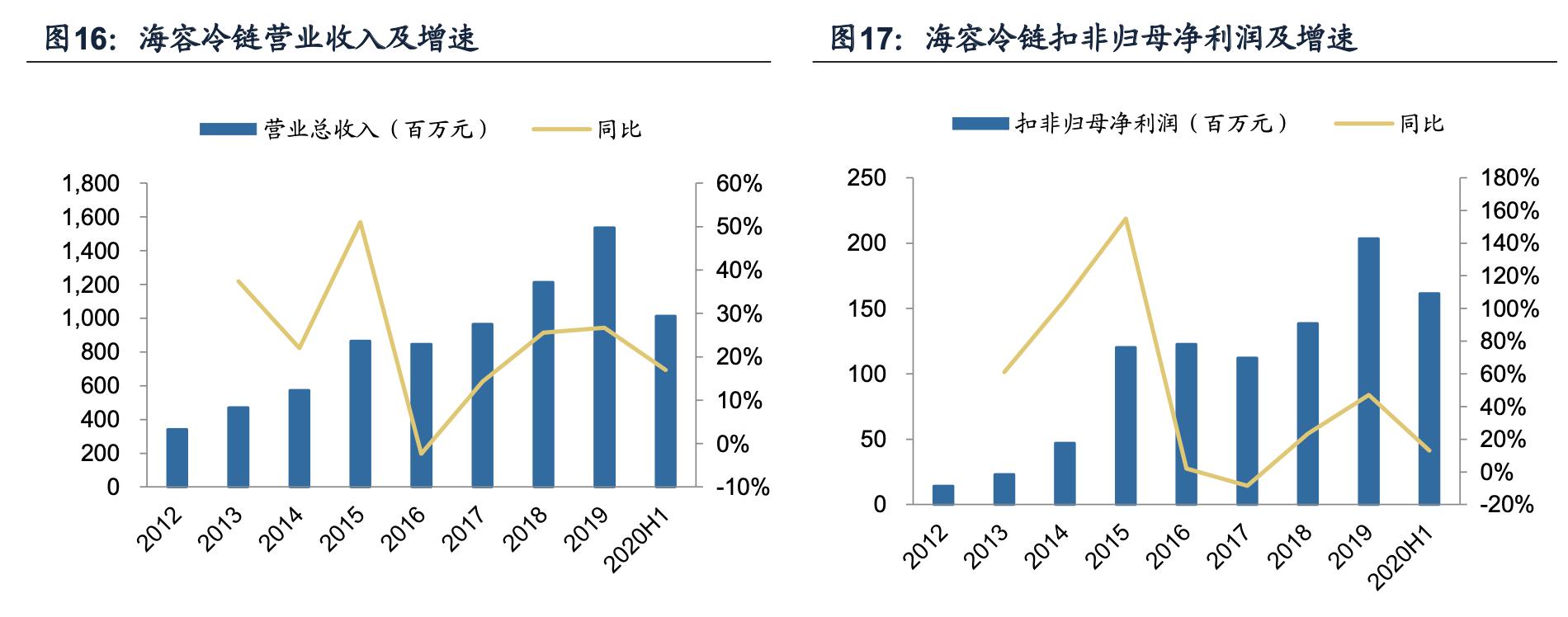 海容冷链智能柜,海容冷链冷柜