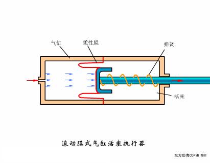阀门工作原理动图大全,各种阀门原理动画演示