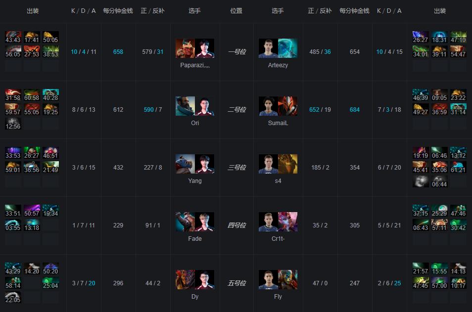 dota2ti9vg为什么叫天地人战队,dota2ti9ame上高被秒