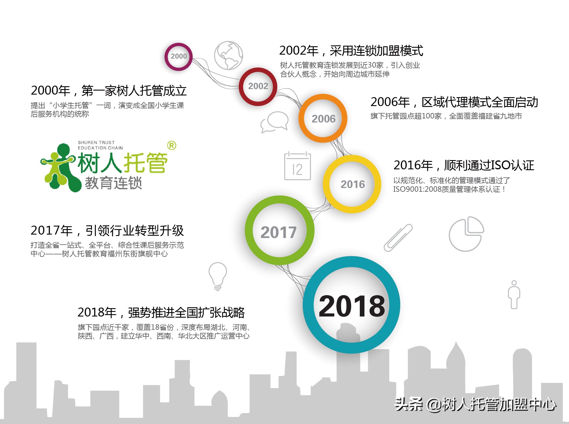 托管班加盟视频教程,加盟托管班的正确方法