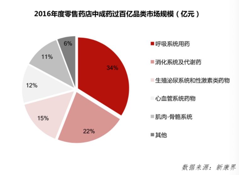 马应龙也治不好的痔疮该怎么办,马应龙没有效果