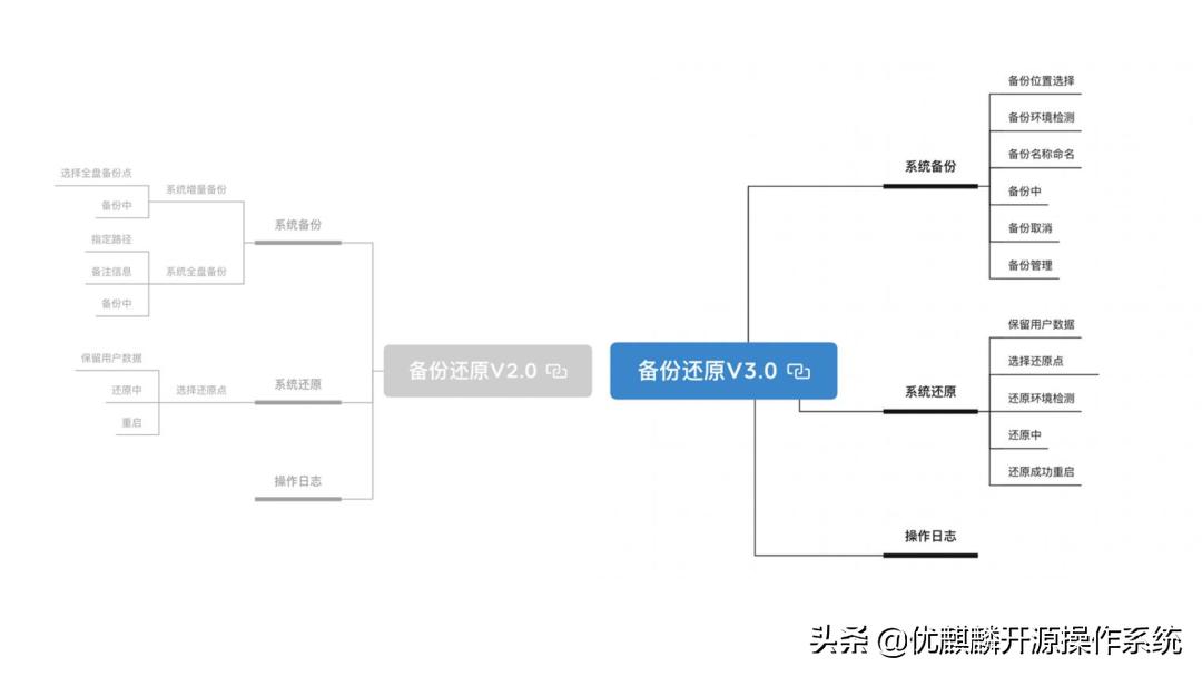麒麟系统文件丢失怎么找回,麒麟系统删除文件恢复
