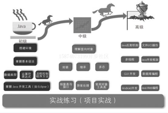 Java编程技术大全：java详细学习路线及路线图