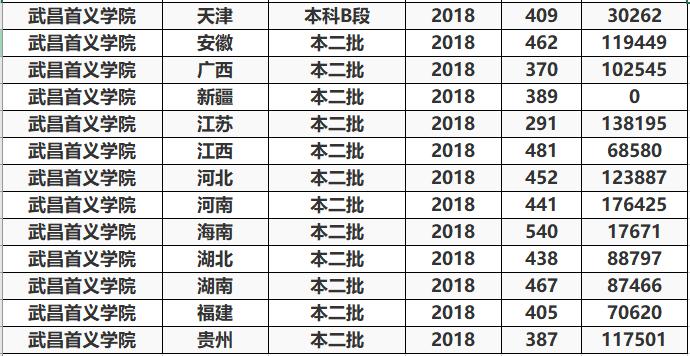 国内数一数二的大学,最好的华科大学