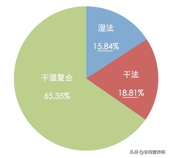 纯奶粉配料表只有生牛乳,奶粉配料表第一个是脱脂奶
