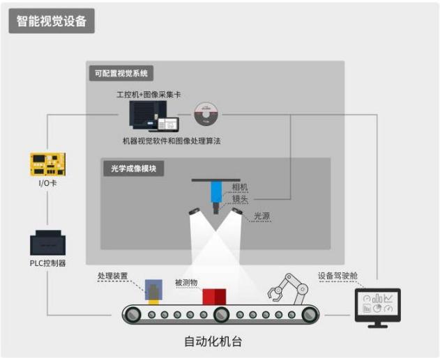 外观机器视觉检测设备公司,机器视觉检测设备