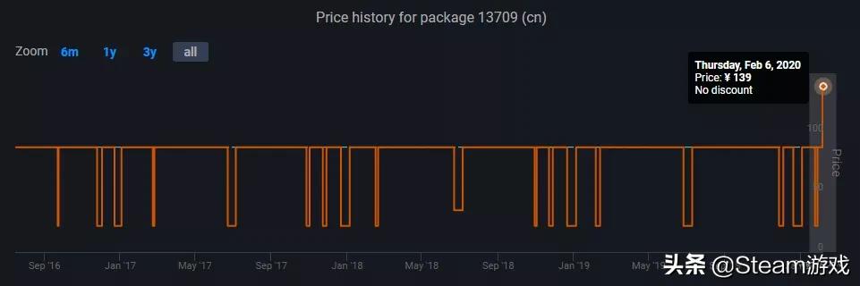 steam史诗级降价,最近steam新出的神作