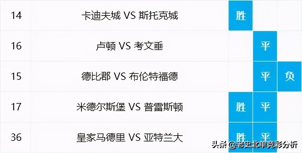 7月16日北单,北单分析