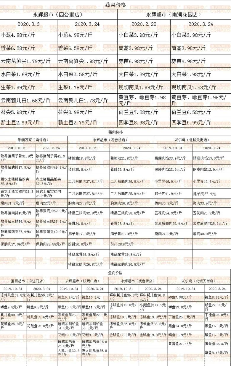 复工出现反弹,复工一个月后的状况