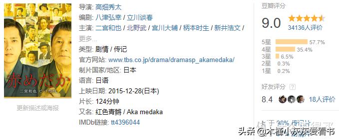 人生低谷必看励志电影,适合人生低谷看的电影