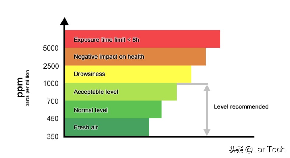 kaiterra空气检测仪,智能空气检测仪操作及说明
