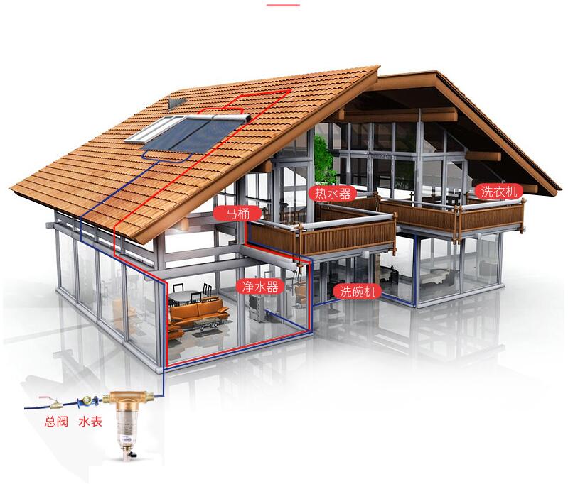 净水装置怎么选,净水装置使用原理