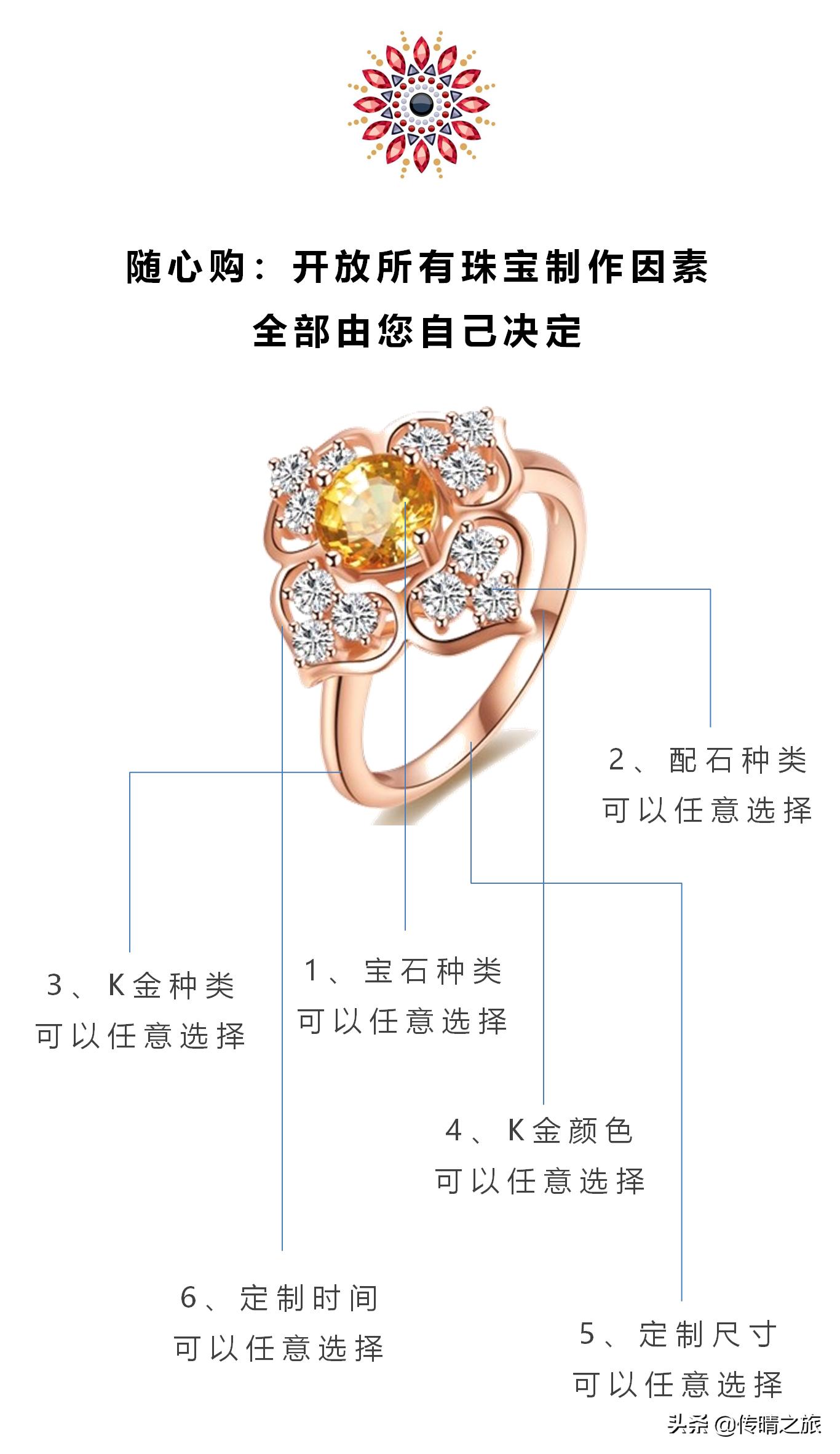 珠宝电商平台,珠宝电商平台十大排名