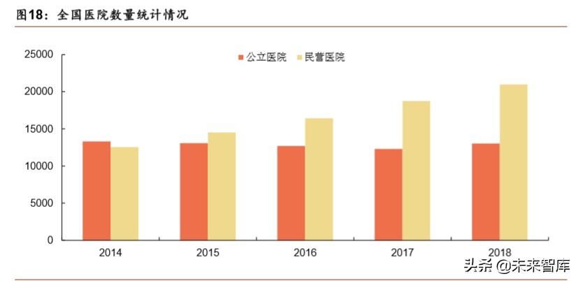 医疗器械行业分析,医疗器械趋势分析
