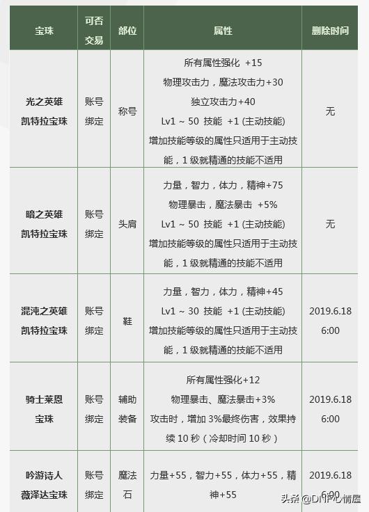 2022春节套红眼称号宝珠怎么选,dnf2017春节套宠物宝珠叫什么