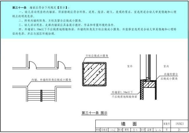 幼儿园整体布局与规划示意图,未来幼儿园的样子亲子作品