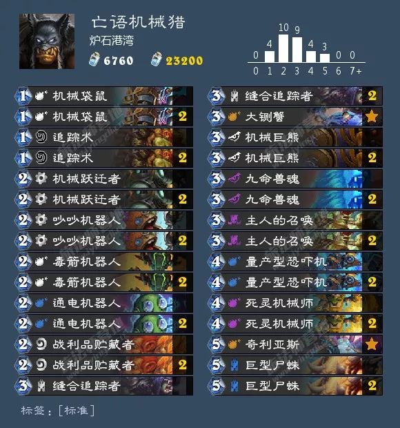 炉石狂野卡组最新排名,炉石最新狂野卡组排行