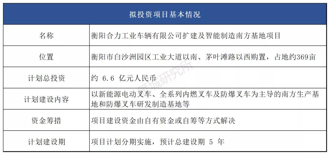 衡阳159个项目有哪些,衡阳7000亩大项目在哪里