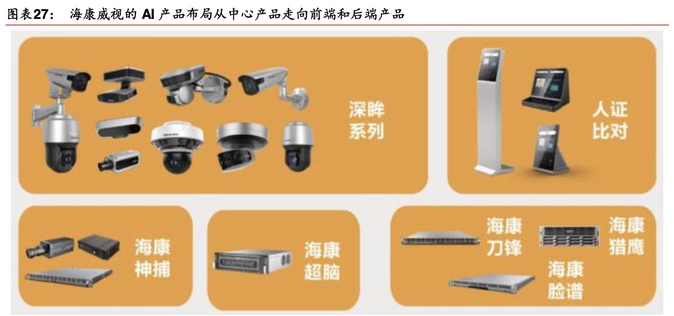 「公司深度」海康威视:视频为核心物联网解决方案和大数据服务商