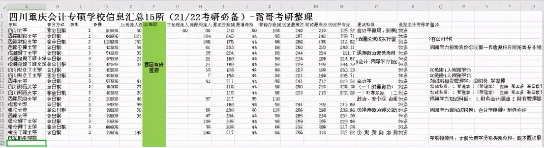 重庆科技大学会计专硕,重庆地区全日制会计专硕录取分析