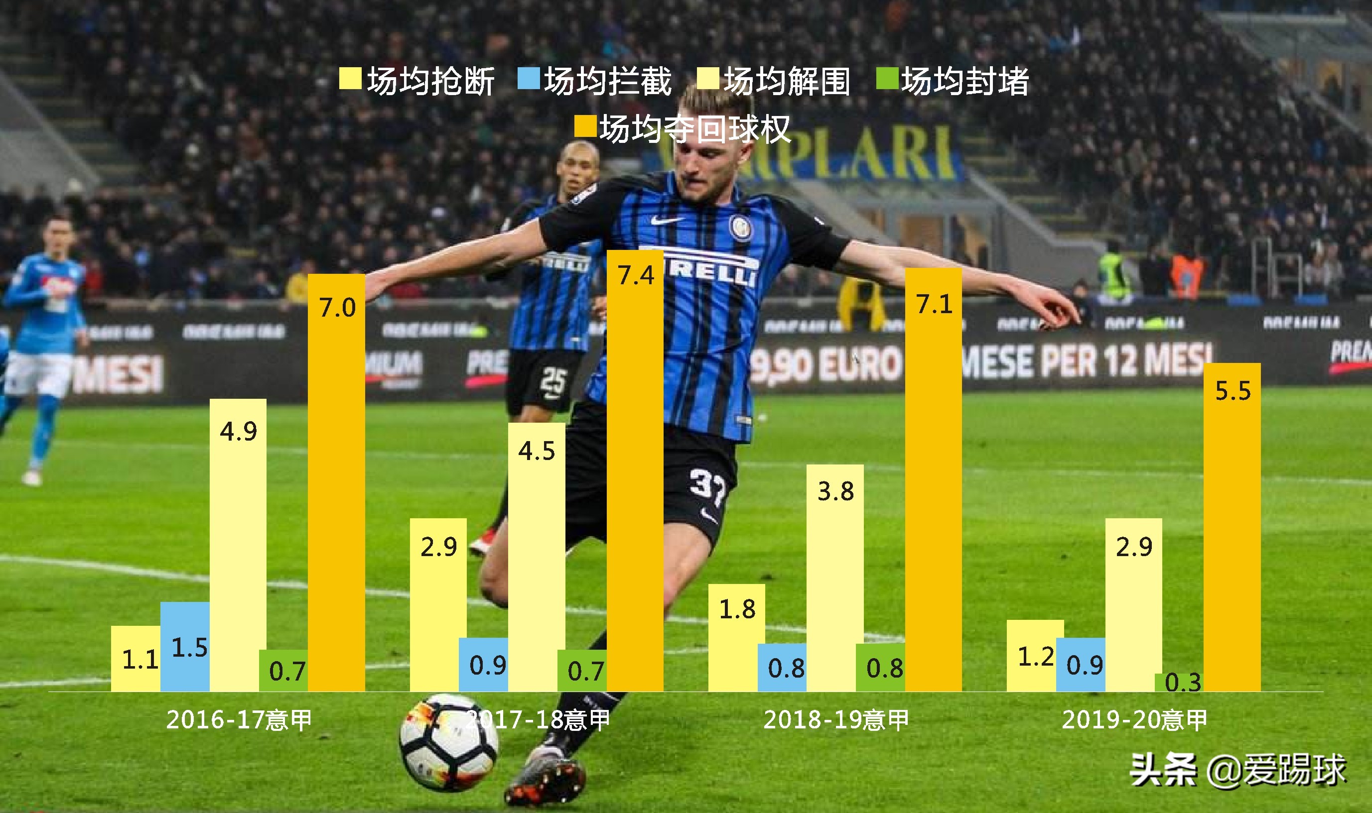 深度丨皇*报马**价什克里尼亚尔,一个正面防守能力超强的战术型中卫