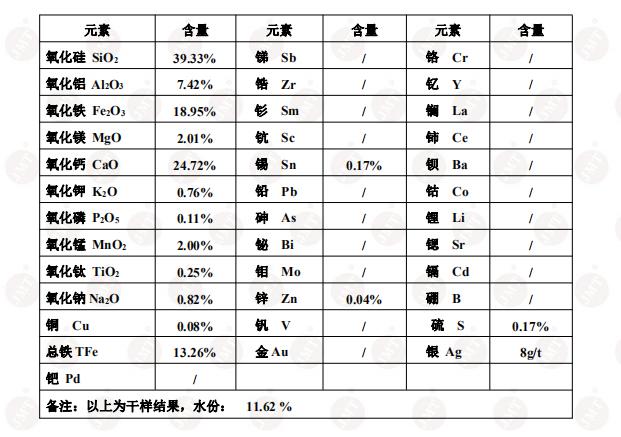 矿石检测用什么设备比较精准,矿石检测矿石成分分析