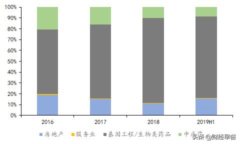 长春高新集团,长春高新企业简介