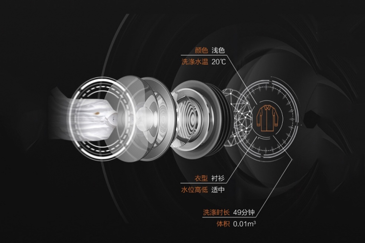 一句话教你选对洗衣机,教你怎么选对洗衣机