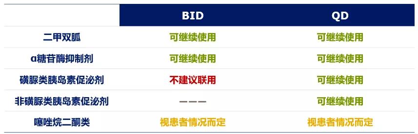 基础胰岛素治疗方案,母义明讲胰岛素抵抗的视频