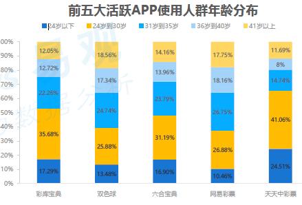 大数据计算彩票,大数据彩票分析公众号