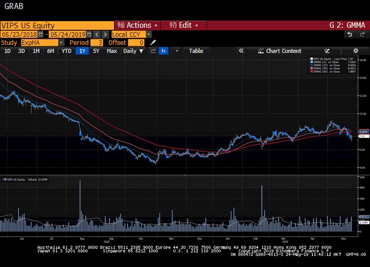 美股复盘-20190523（中英双语版）