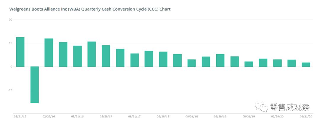 供应商的钱,供应商的钱该不该收