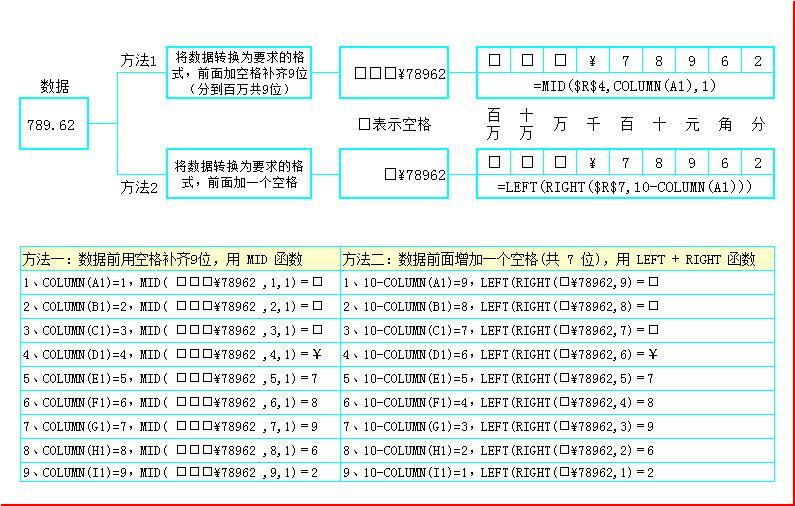 大小写金额转换法,英文小写转大写最快方法