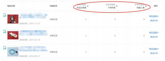 淘宝直通车怎么做到点击高花费少,淘宝直通车收费标准及操作技巧